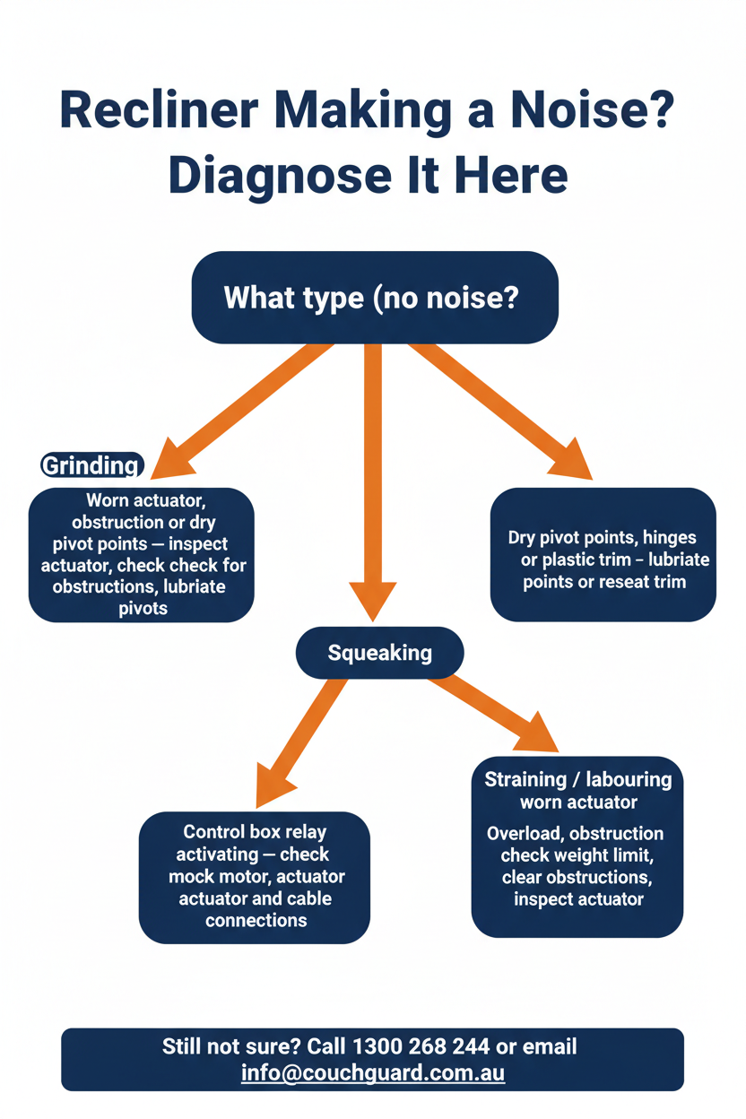 Why Is My Recliner Making a Grinding or Clicking Noise? Troubleshooting Guide Australia