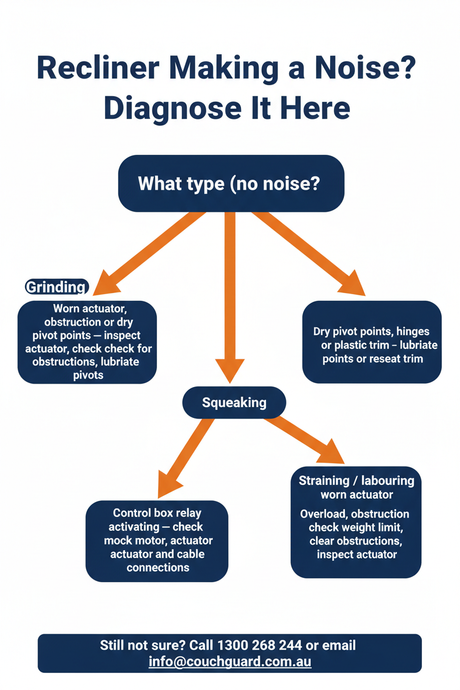 Why Is My Recliner Making a Grinding or Clicking Noise? Troubleshooting Guide Australia
