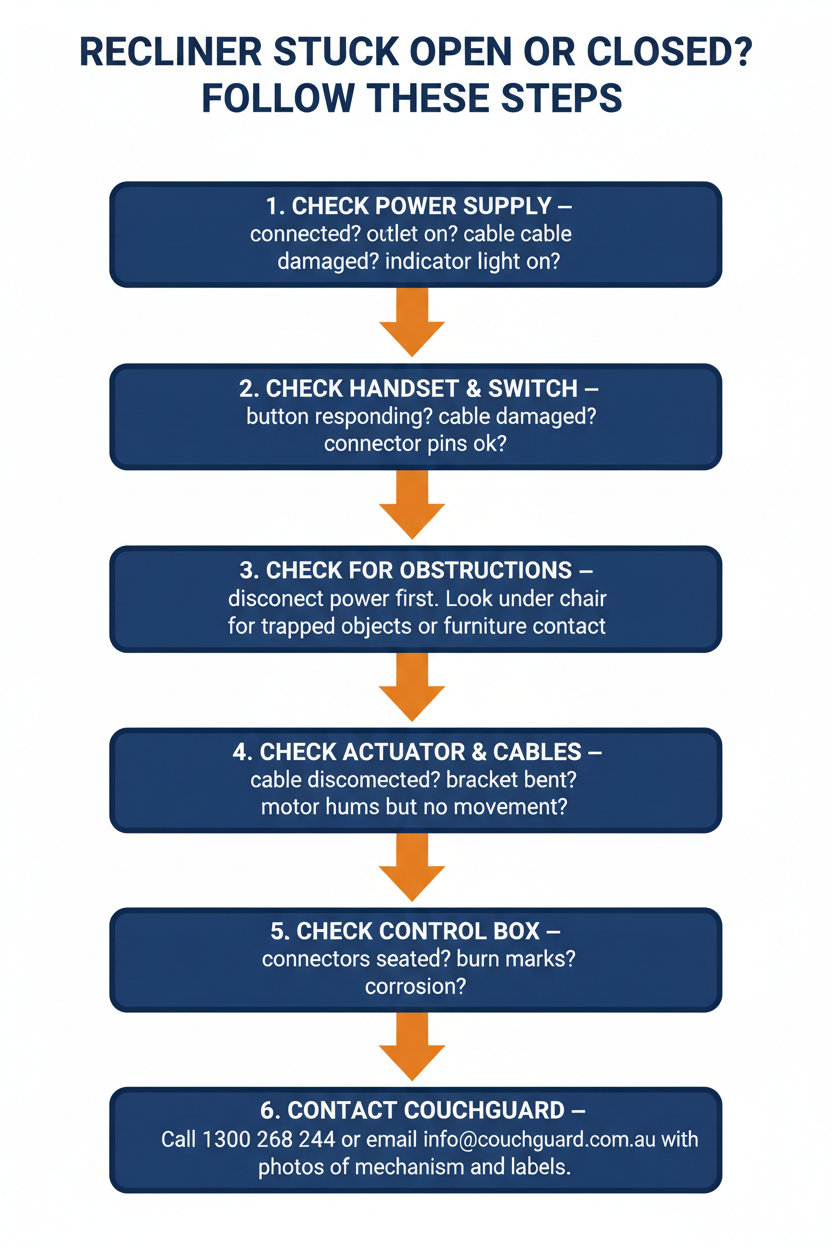 Why Is My Electric Recliner Stuck Open or Closed? Troubleshooting Guide Australia