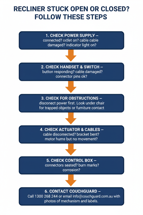 Why Is My Electric Recliner Stuck Open or Closed? Troubleshooting Guide Australia